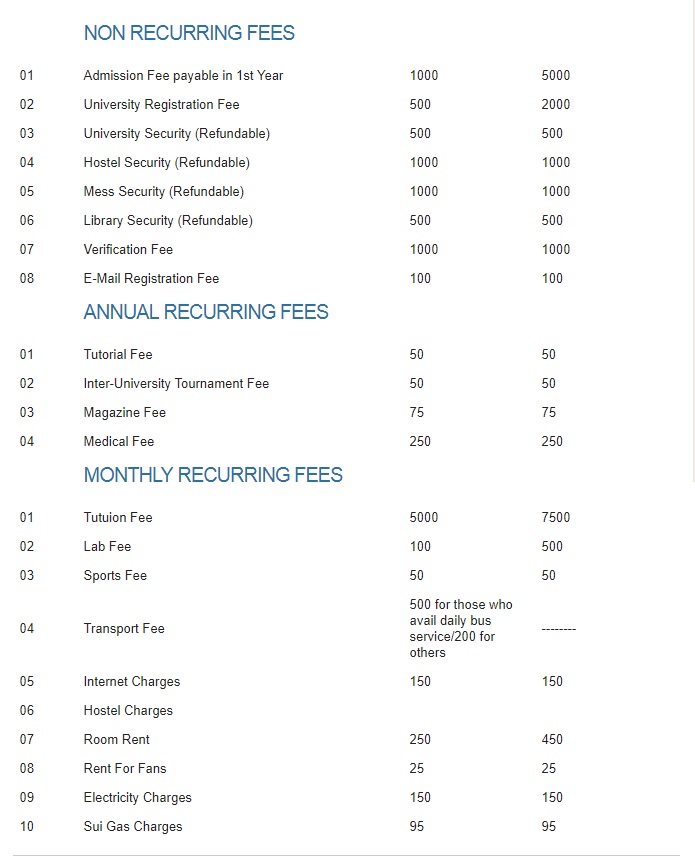 UET RASUL fee structure