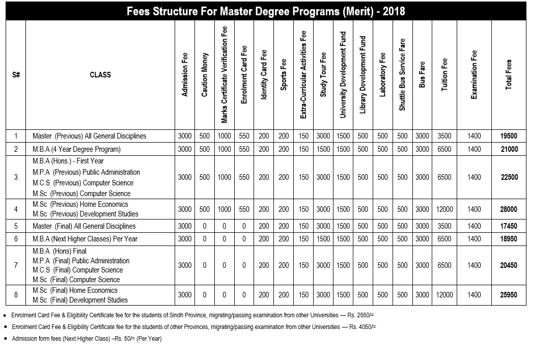 University of Sindh fee structure 2